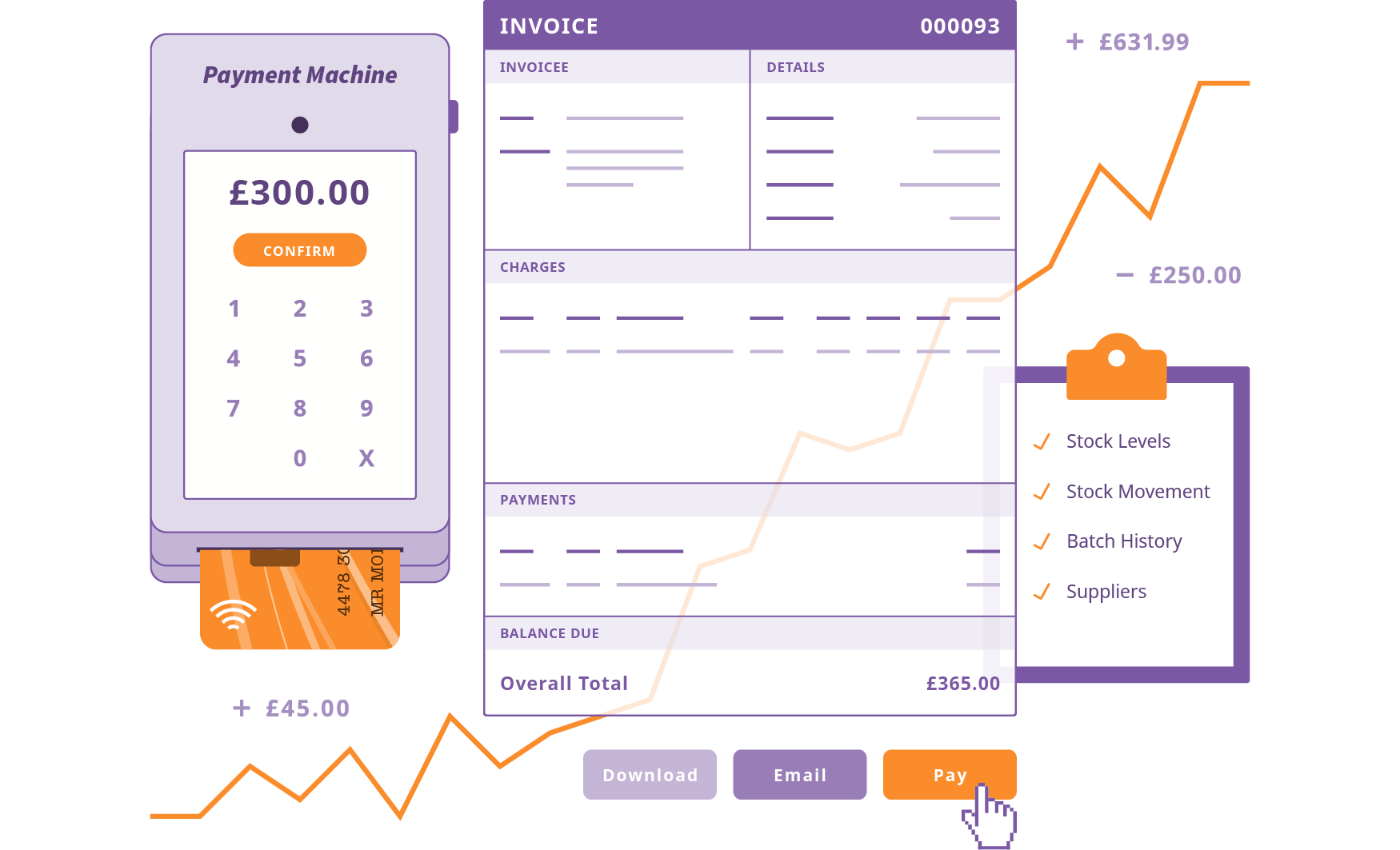 A visual representation of some of the tools and functionality available in Private Practice Software to manage accounts, payments and patient and insurance billing