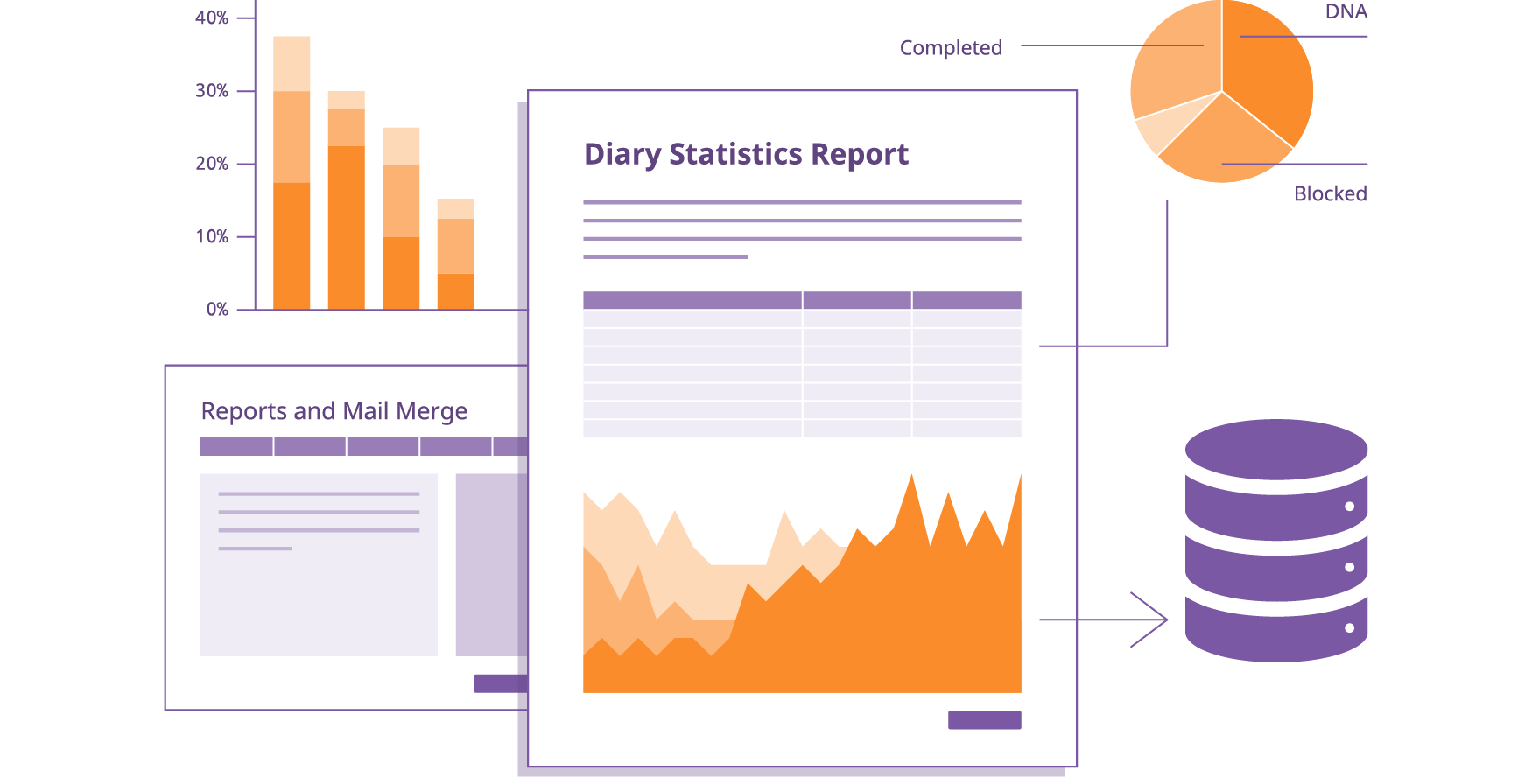 A visual representation of some of the tools and functionality available in Private Practice Software that support reporting and KPI monitoring